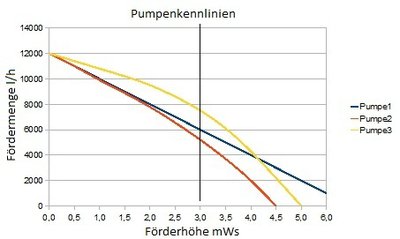 pumpenkennlinie-2m.jpg
