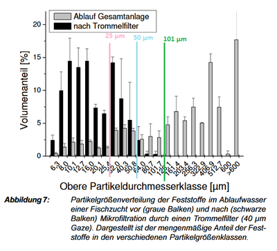 Partikelverteilung2.png