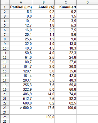 Partikelverteilung_Tabelle.png