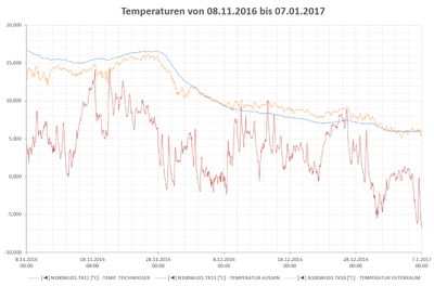 temp-20170107-20161108.PNG