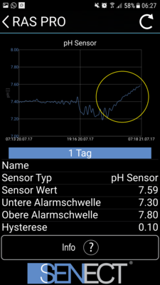 pH-Verlauf.png