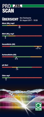 Teichwerte.jpg