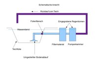 Teich mit Regentonnenfilter.jpg